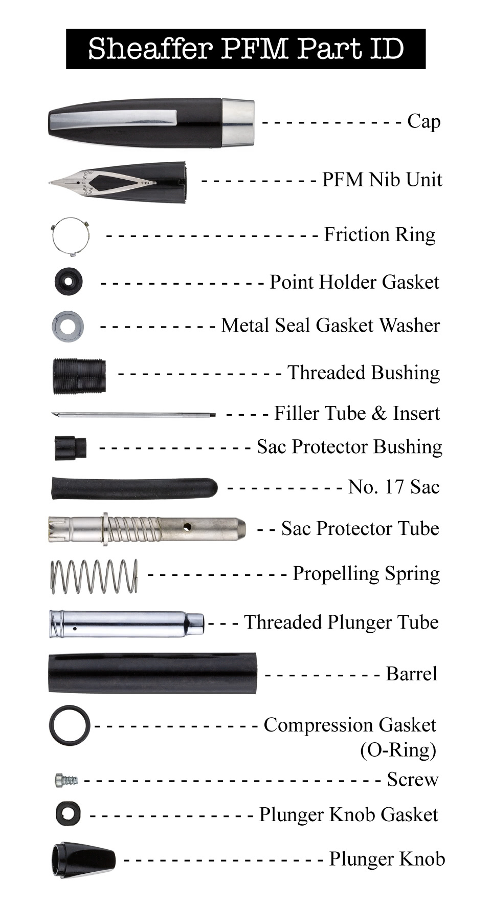 Sheaffer PFM Parts List