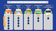What Is The Difference Between Our Gym Wipes?