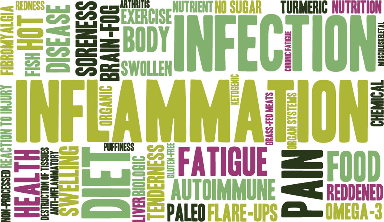Information on inflammation effects Information on inflammation effects