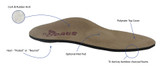 What are orthotics?  Are they different from inserts?