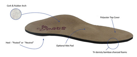 What are orthotics?  Are they different from inserts?