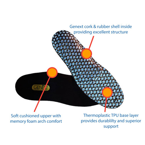 All the Orthotics, Insoles and Inserts on Pedors.com