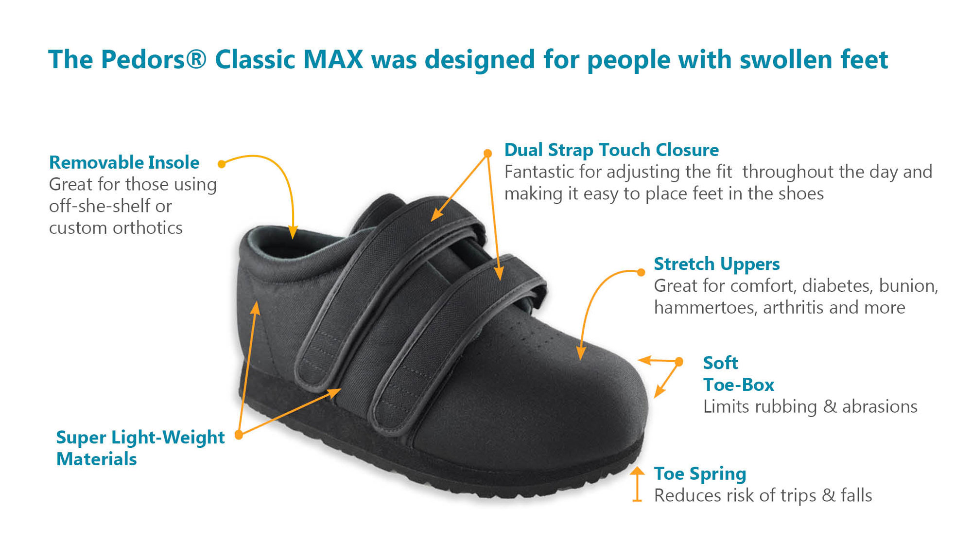 The Pedors Classic MAX were designed to be shoes for lymphedema