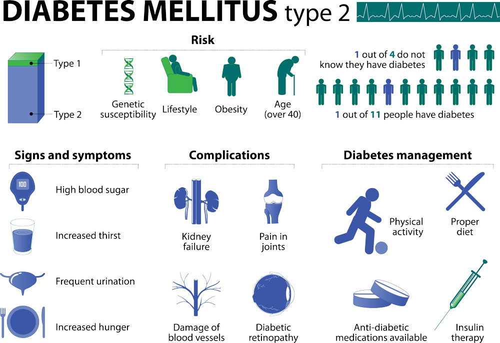 Diabetes A Simple Guide To Understanding Diabetes Pedors Shoes Store