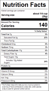 nutrition View Product Image