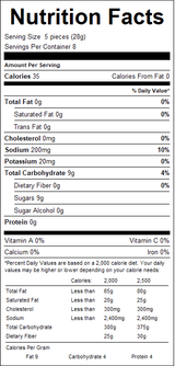 nutrition View Product Image