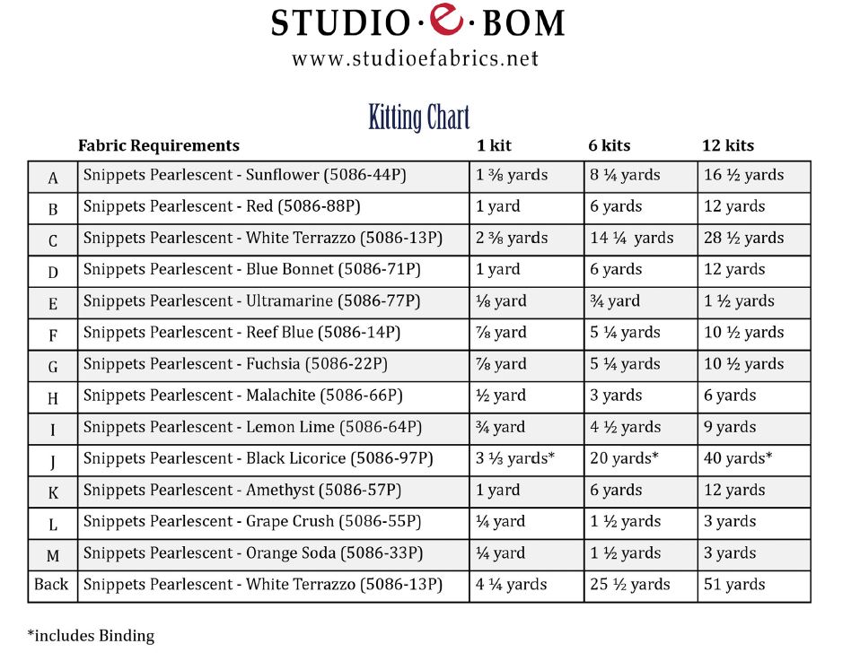 snippets-kitting-chart.jpg