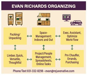 Professional organizer offering task management, decluttering, packing, workflow optimization, and hourly organizing sessions. Professional organizer offering task management, decluttering, packing, workflow optimization, and hourly organizing sessions.