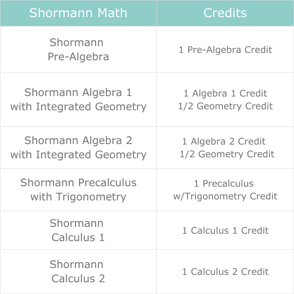 shormann-math-credits-chart.png