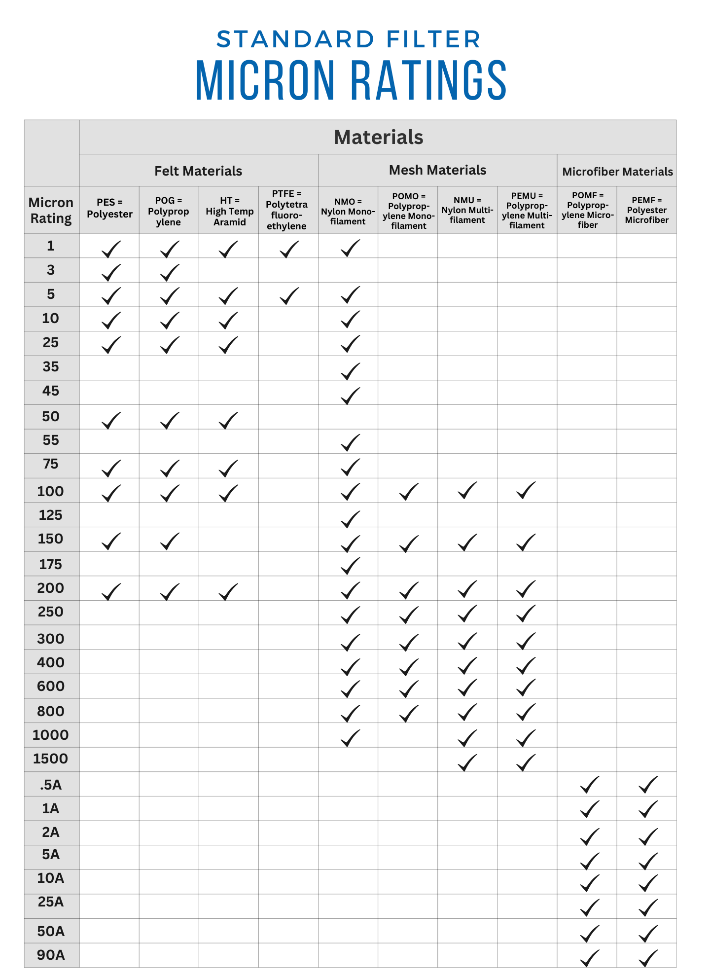 micron-ratings-1-.png