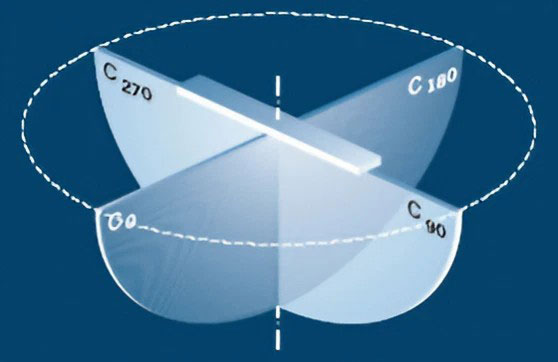 Lighting Classification