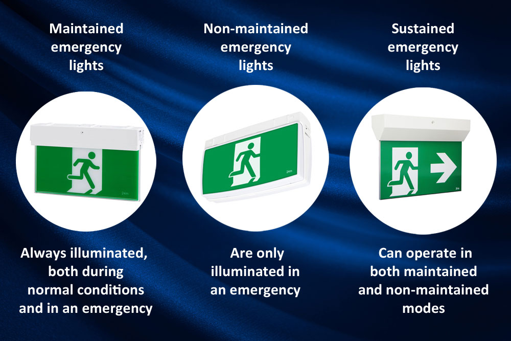 Maintained, non-maintained and sustained emergency lighting