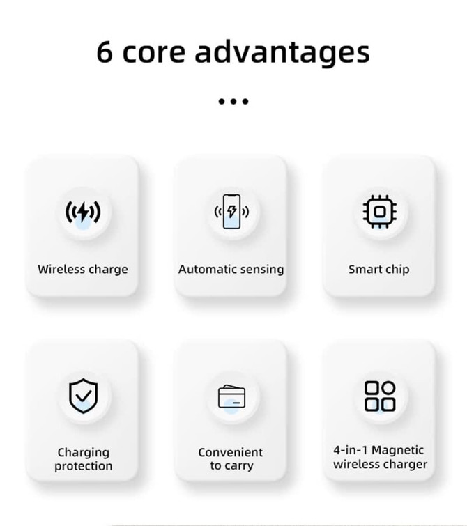 A series of icons highlighting six advantages of a product, including wireless charge and automatic sensing features.