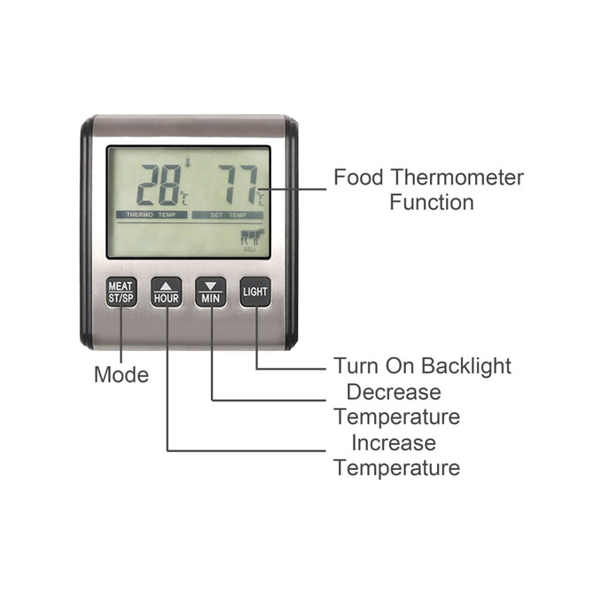 A digital oven thermometer with a stainless steel frame, displaying temperature readings in Celsius and Fahrenheit.