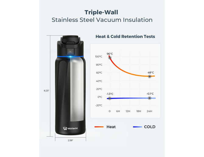 A drink bottle in black with a clear section, featuring a logo and triple-wall stainless steel vacuum insulation.