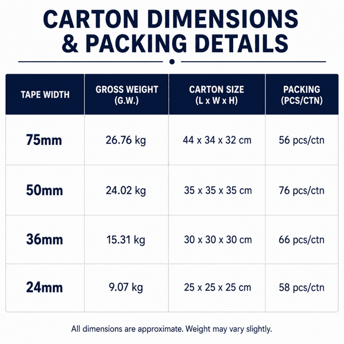 A table displaying dimensions and packing details for various widths of Kraft Paper Packaging Tape, with weight and carton sizes.