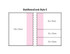 A diagram featuring a combination pad layout with sections in pink and white dimensions outlined, including sizes 50x75mm and 25x75mm.