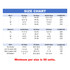A size chart displaying measurements for men's, women's, and kids' clothing in various sizing systems, including a note on minimum order quantity.