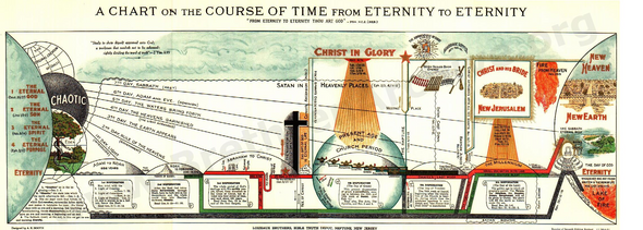 A Chart on the Course of Time From Eternity to Eternity