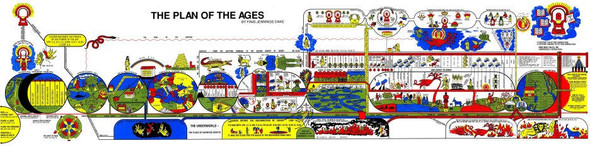 Plan of the Ages (Bible Wall Chart) Dake