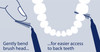 Piksters interdental brush  Use instructions graphic and how to bend the interdental brush