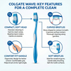 Colgate Wave Compact Head Soft Toothbrush, Soft Bristles Manual Toothbrush for Gentle Plaque Removal, Curved Compact Head for Hard-to-Reach. Infographic of the toothbrush features