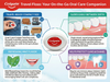 Colgate Total Dental Floss, Mint Flavor, Travel Size 3 Yards, Waxed Glide Floss for Plaque Removal Between Teeth, Infographic with floss features.