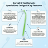 Curvex II Implant / Special Care ToothBrush - Soft - Curved Bristle Design - Gentle on Gums - Compact Head for Hard-to-Reach Areas - Ideal for Dental Implants, Sensitive Mouths & Post-Surgery Care - Made in USA - infographic of the toothbrush's unique features.