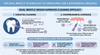 DentalPro Size 6 - Extra Large I-Shape purple Interdental Brushes - infographic of the features