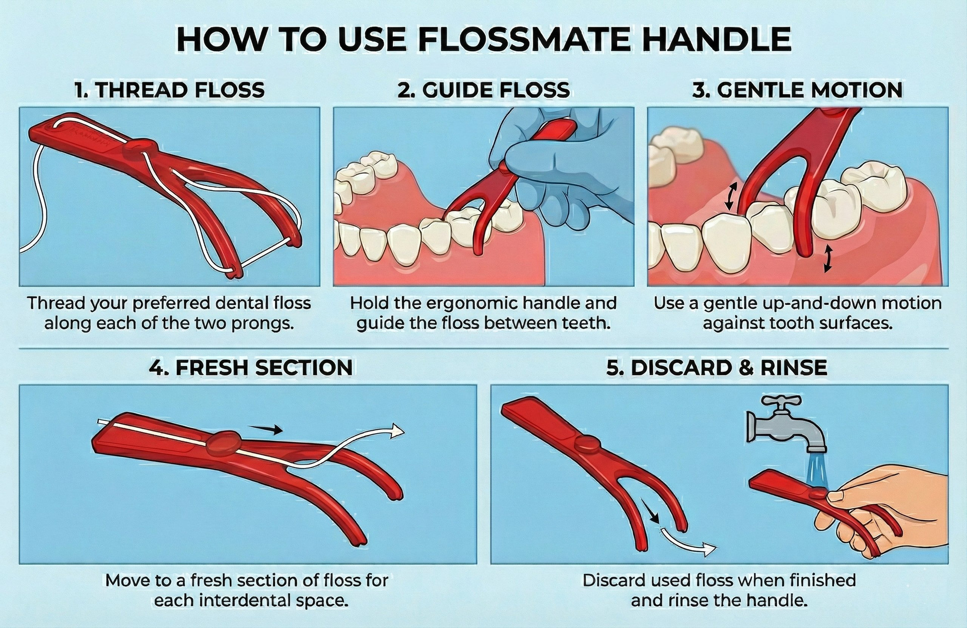GUM Butler FlossMate: Ergonomic Flossing Handle for Effortless Dental ...