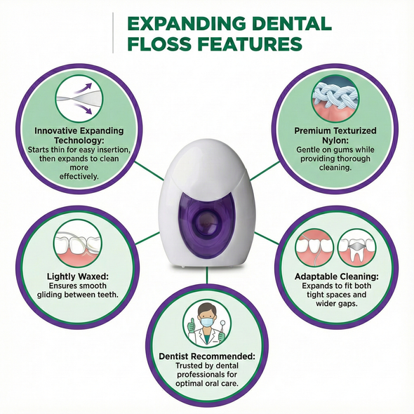 GUM® 2030 Expanding Floss infographic of floss's features