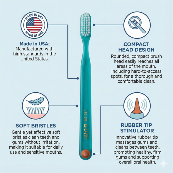 GUM 409 Classic Toothbrush with Rubber Tip –infographic of features