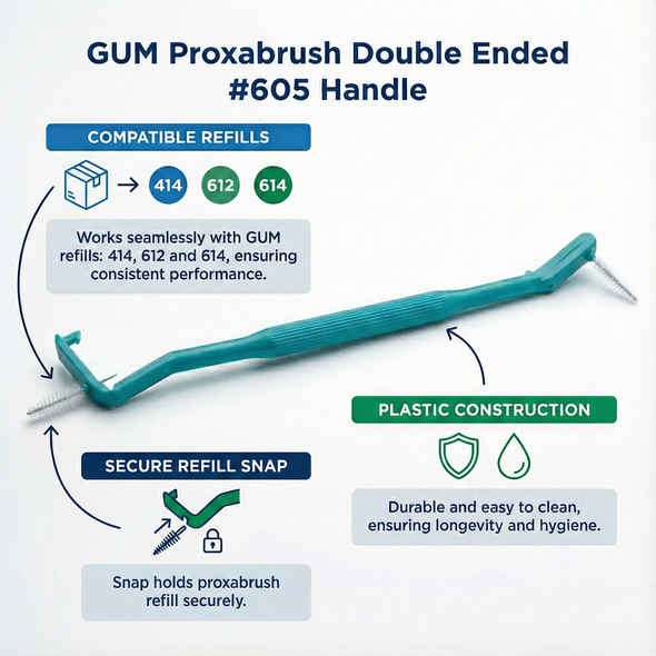 GUM Proxabrush Double-Ended #605 Handle infographic on handle