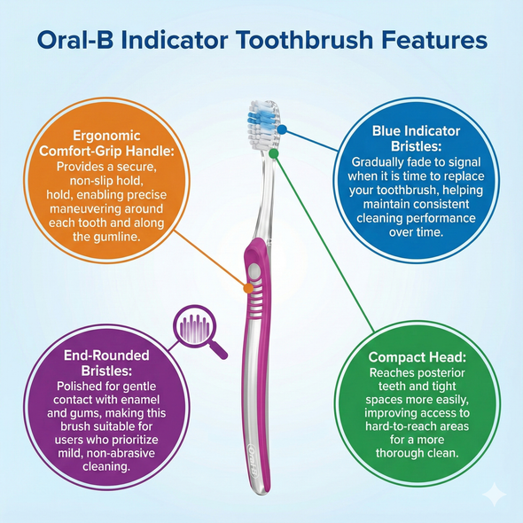 Oral-B Indicator 30 Soft Compact Head Toothbrush. Infographic of toothbrush features.