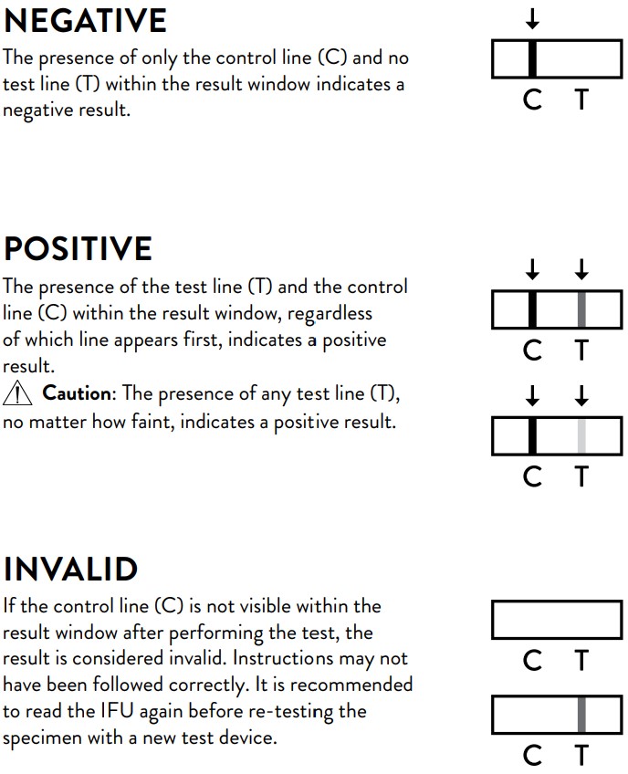 Abbott results interpretation