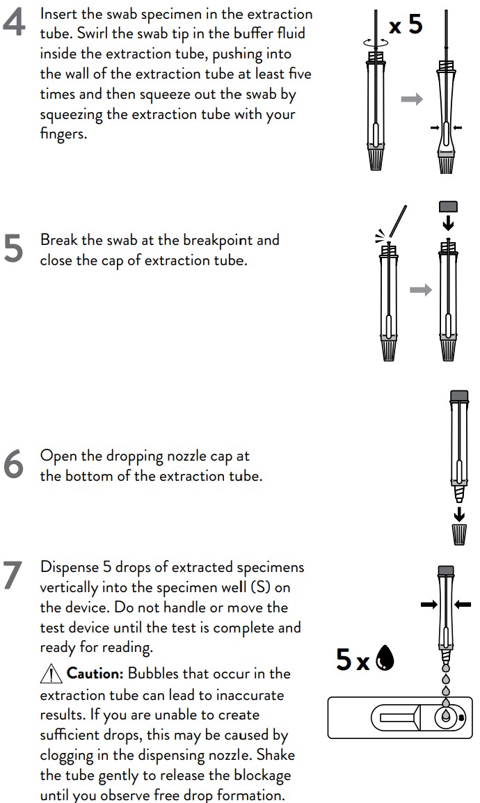 Abbott test procedure