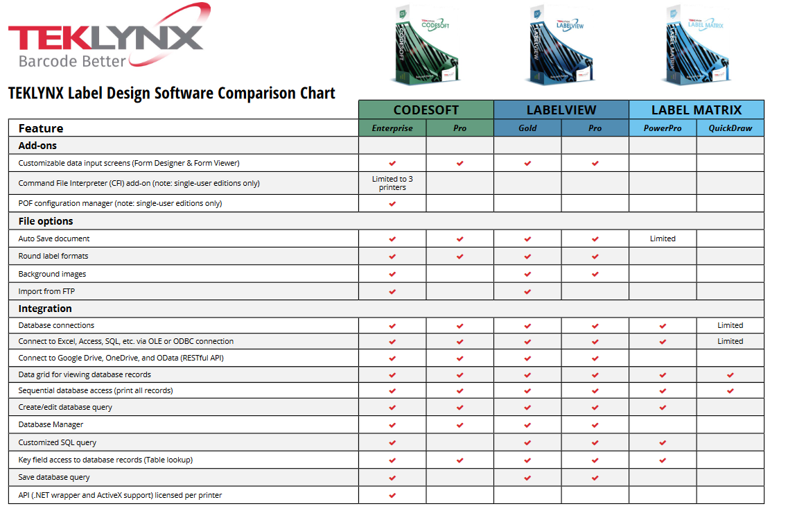 teklynx-comparison-chart.png