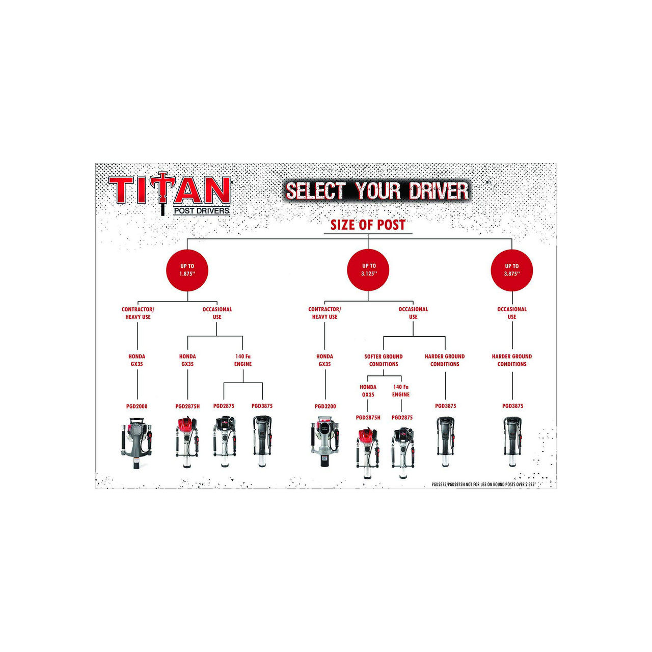 Titan PGD3875 Post Driver 4 Inch Barrel (PGD3875)