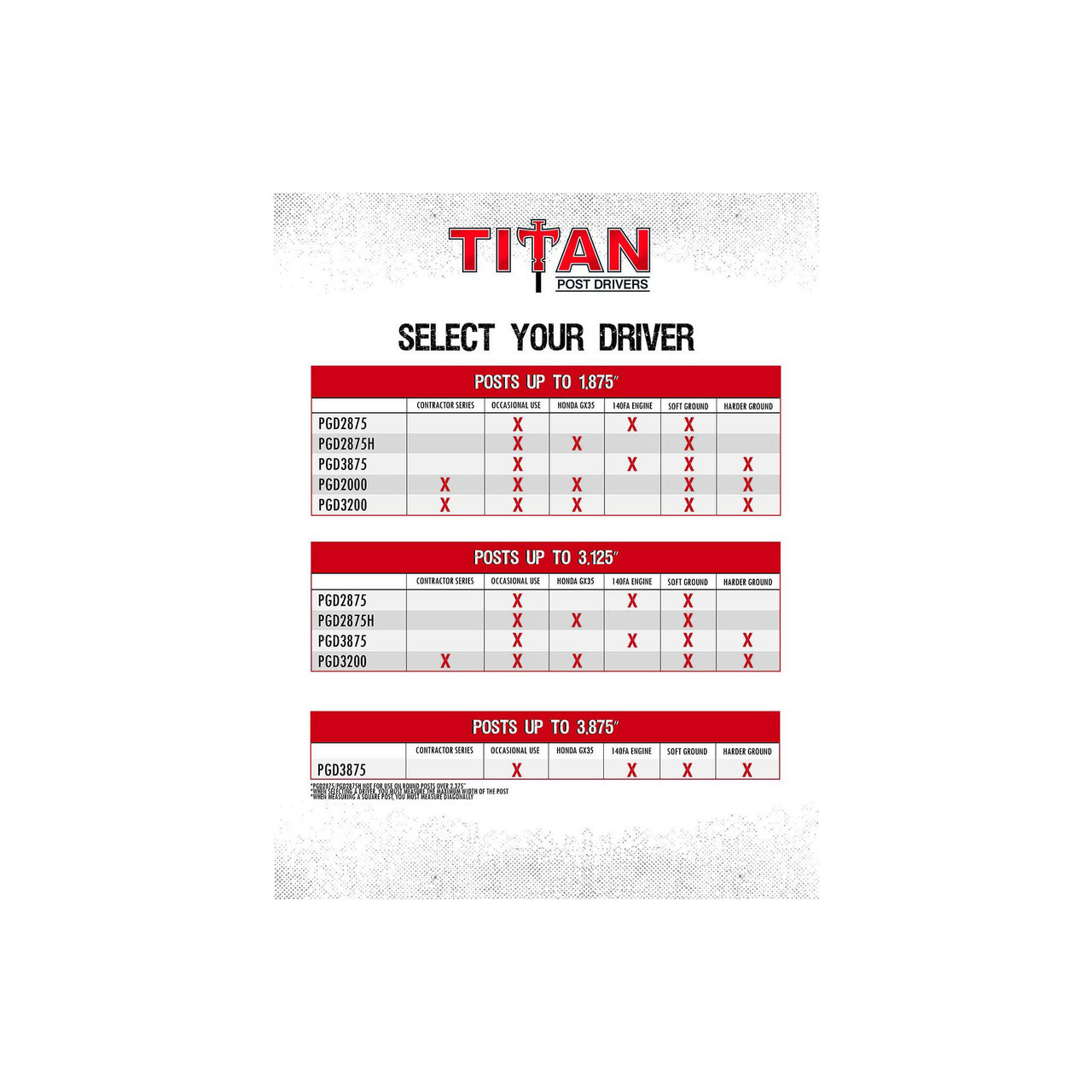 Titan PGD3200X Post Driver with 15" Extension Kit