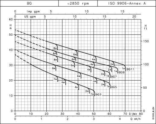 bg-pump-curve.png