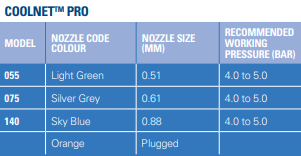 coolnet-sprinkler-table.png