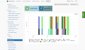 hunter-hc-hydrawise-5.jpg