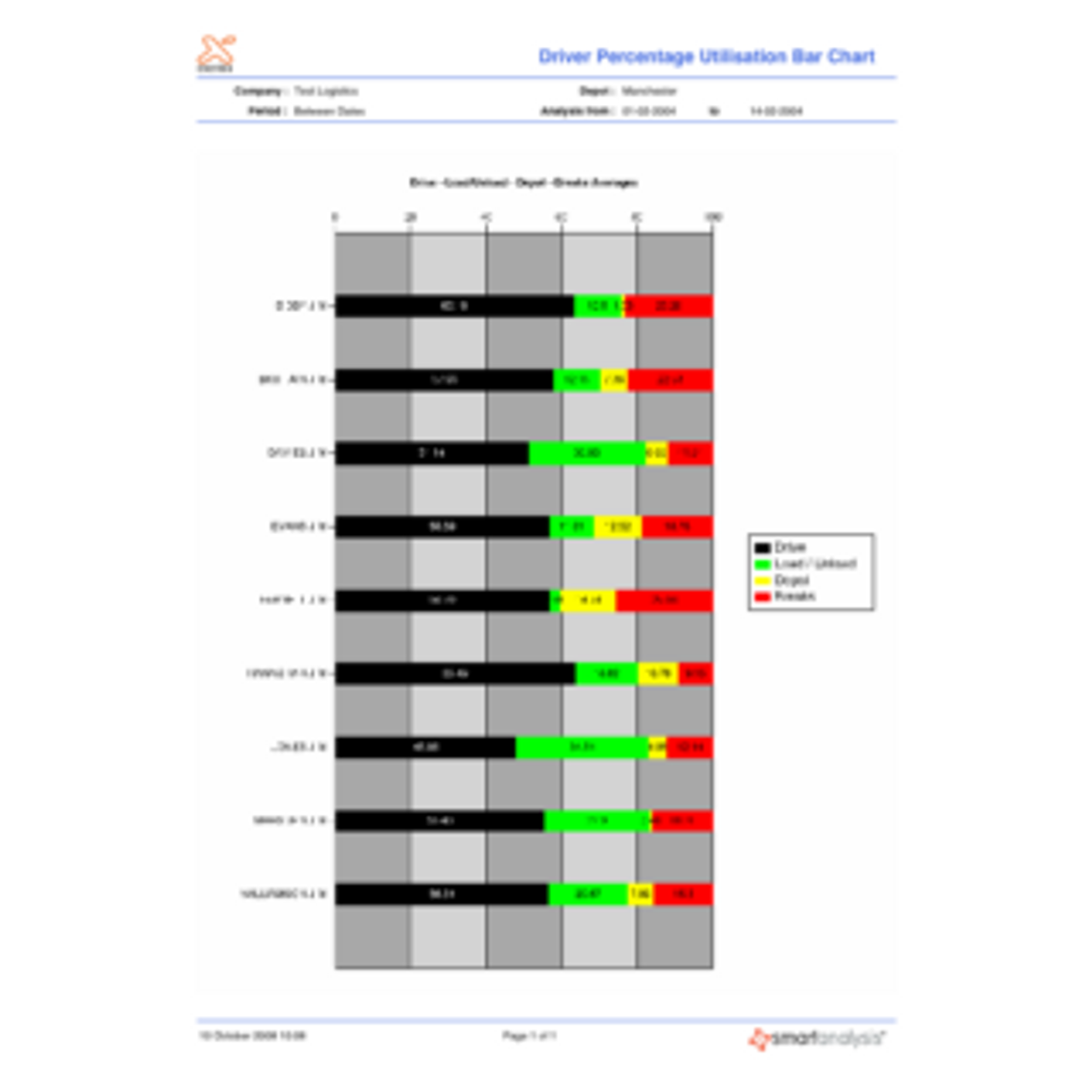 Driver Utilisation