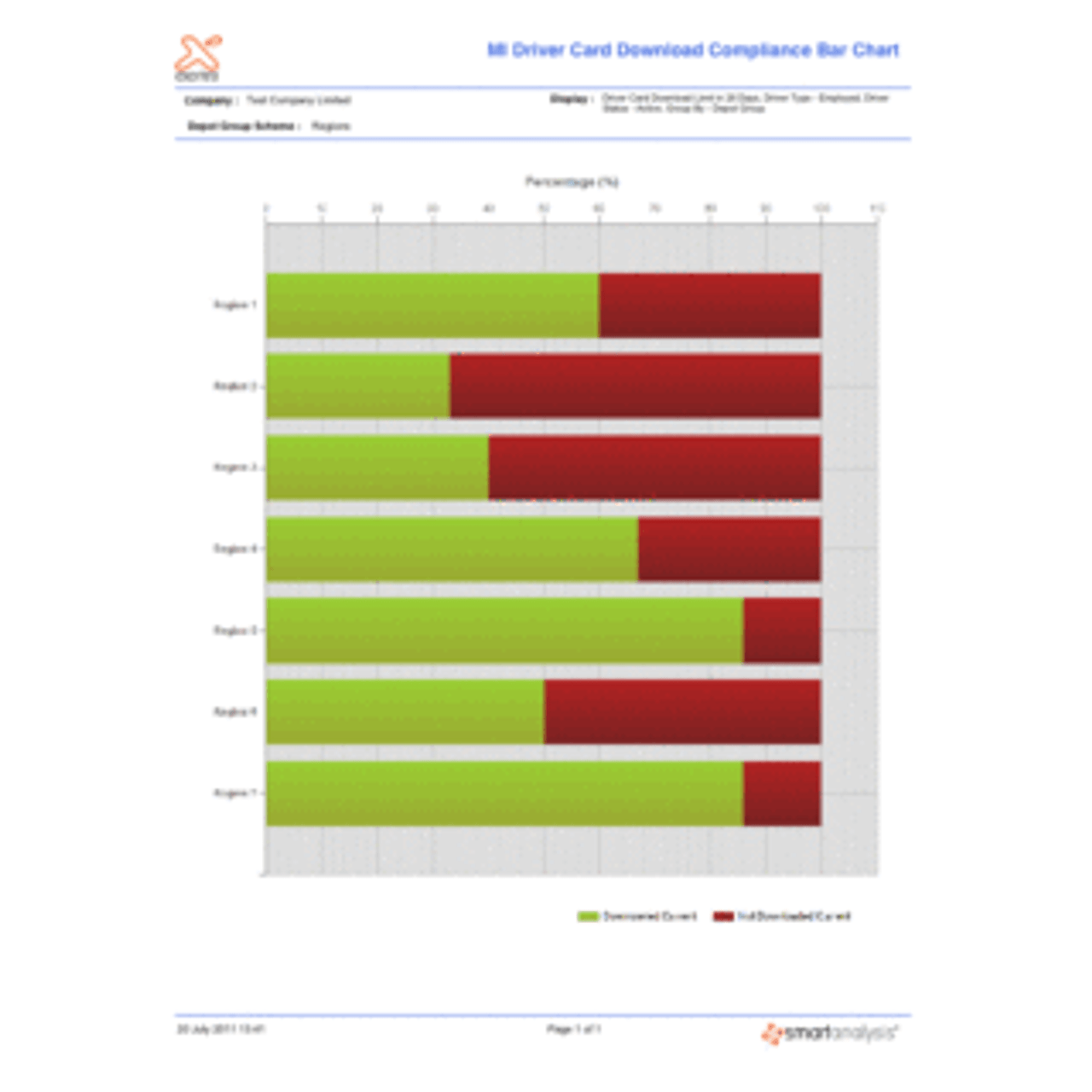 Driver Card Download Compliance