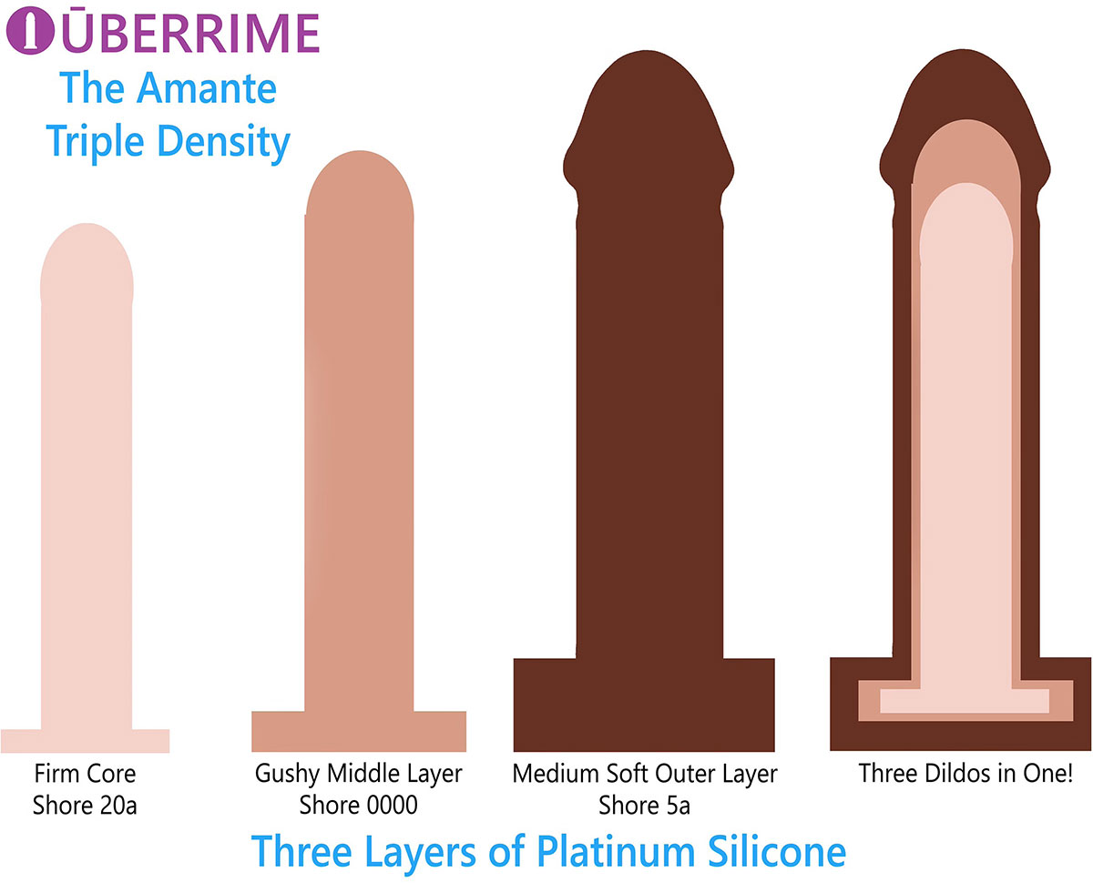 Amante Triple Density Chart