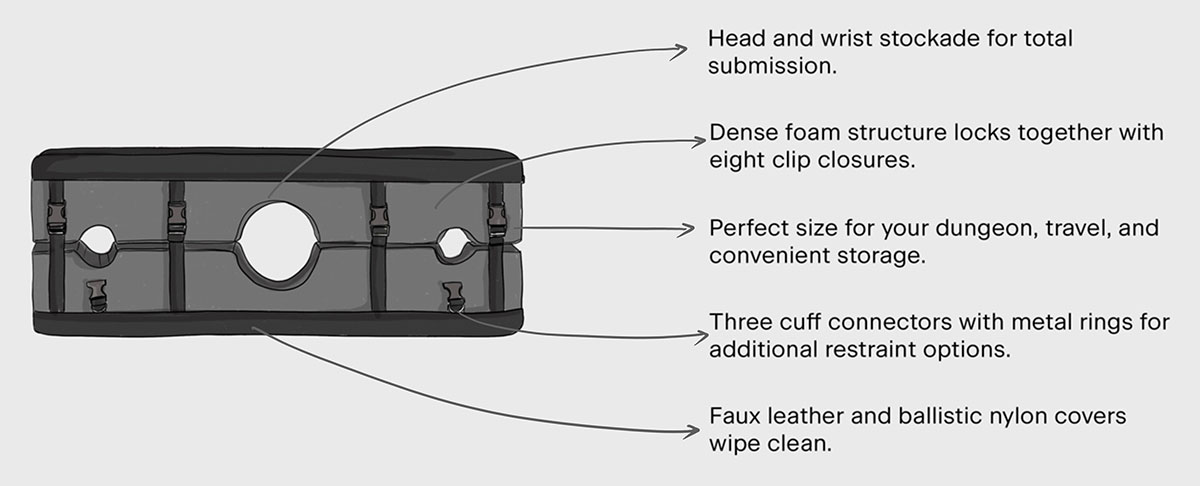 Liberator Bastion Bondage Stocks - Features
