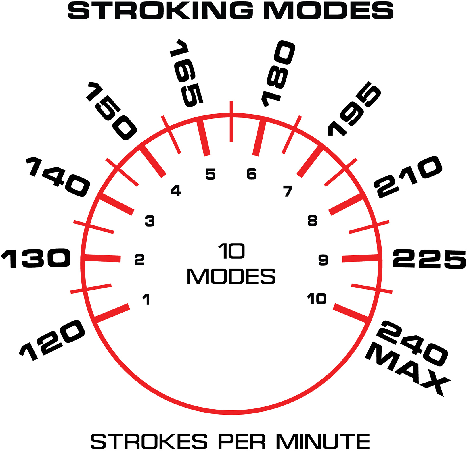 Maxtasy Stroke Master+ Rechargeable Automatic Stroker Penis Masturbator With Remote - Stroking Modes