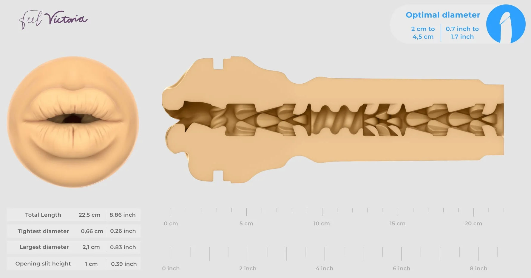 KIIROO Feel Victoria Mouth Stroker - Victoria June Penis Masturbator - Details Chart