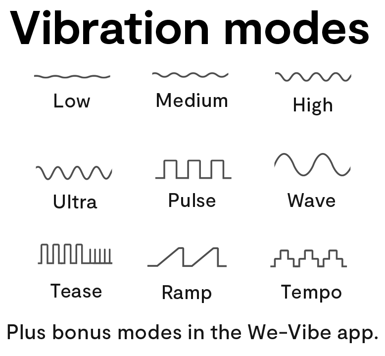 We-Vibe Jive 2 - Vibration Modes