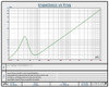 Resilient Sounds Platinum v2 12" D1 Subwoofer T/S Spec Sheet
